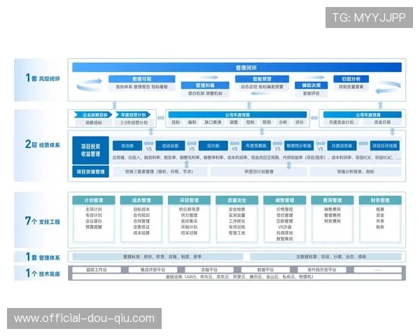 数字化运营平台整合多源数据流，构建起智能风控闭环
